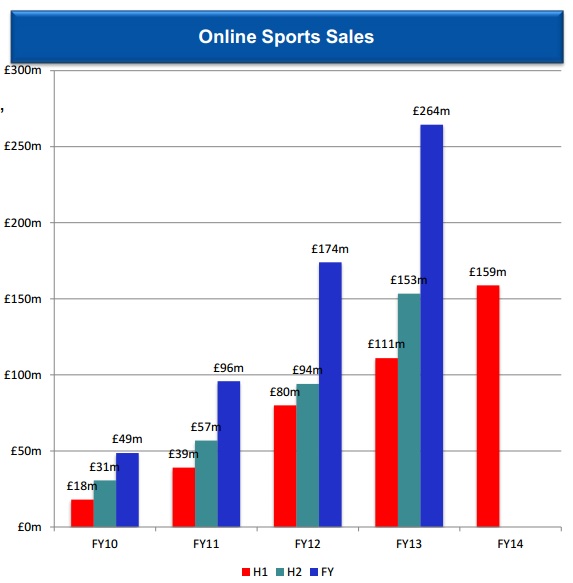 ventas online acciones